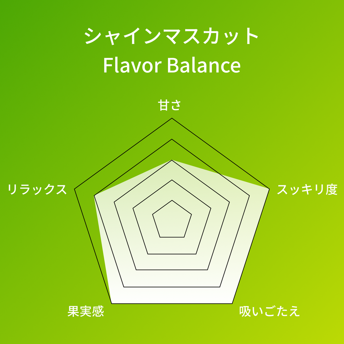 シャインマスカット | mellow shisha