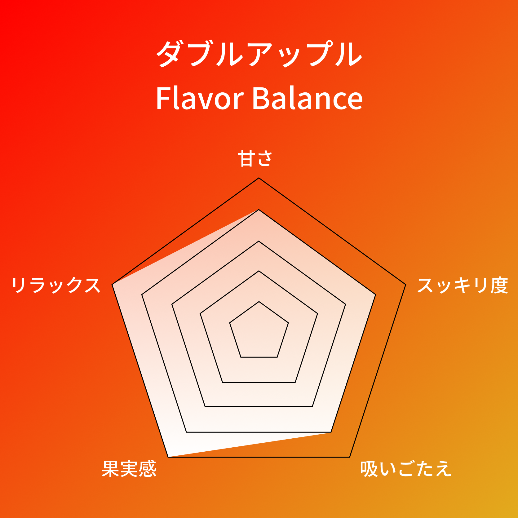 ダブルアップル | mellow shisha